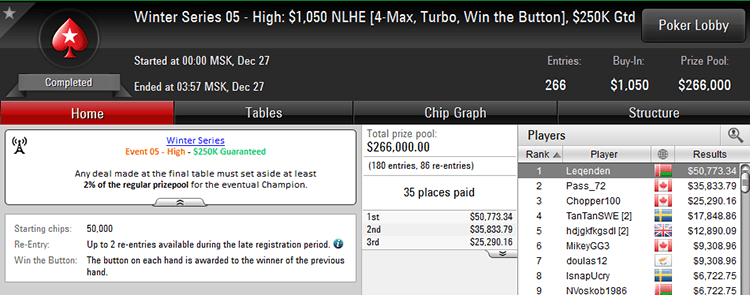 Winter Series High Roller $1,050 27-12-2017 result