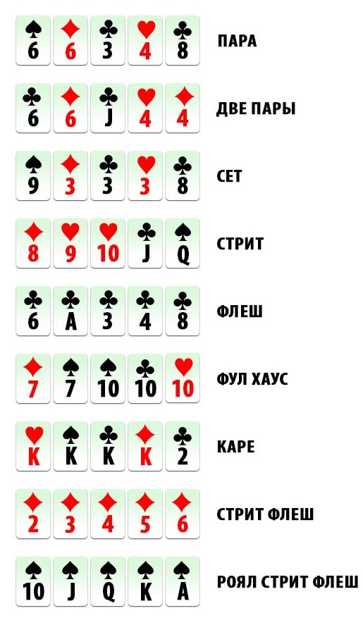 правила китайского покера