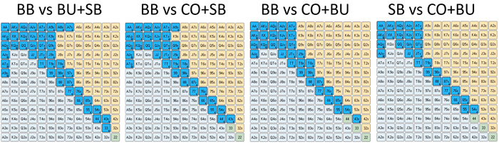Колл против двух соперников