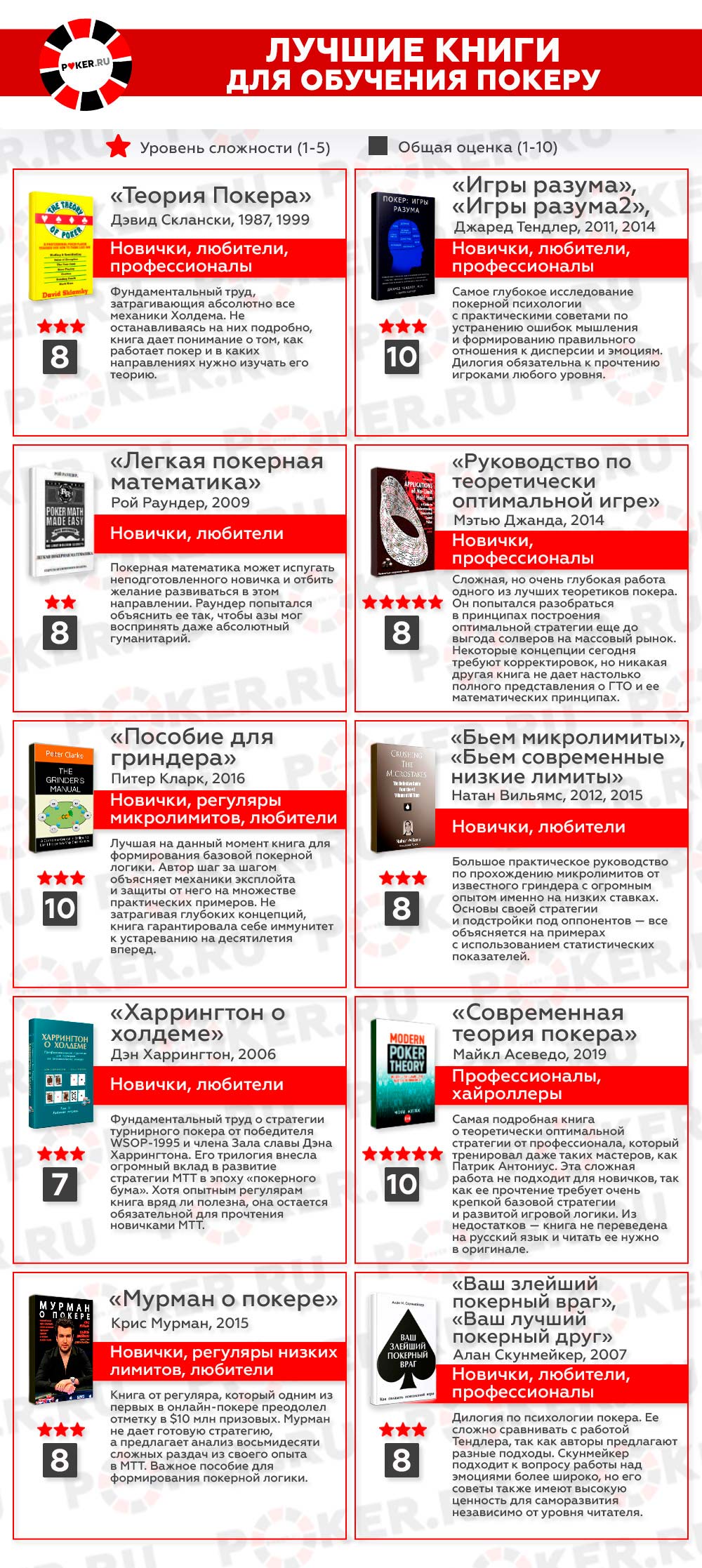 Лучшие книги