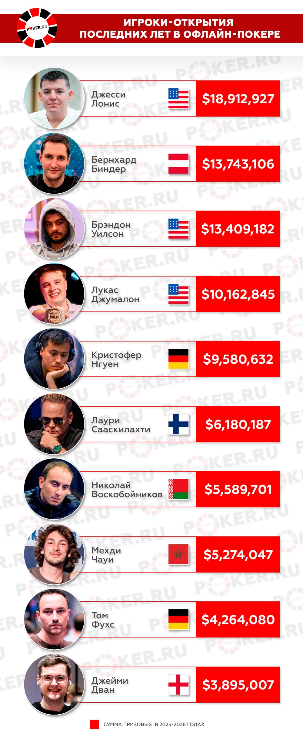 Инфографика