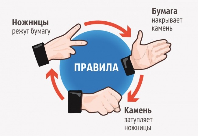 Что такое gto в покере. Смотреть фото Что такое gto в покере. Смотреть картинку Что такое gto в покере. Картинка про Что такое gto в покере. Фото Что такое gto в покере