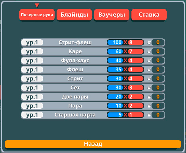 Таблица комбинаций Балатро