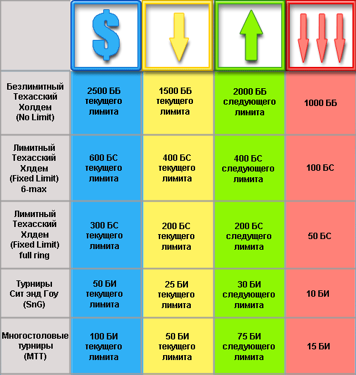 Как играть в лимитный покер. c35325. Как играть в лимитный покер фото. Как играть в лимитный покер-c35325. картинка Как играть в лимитный покер. картинка c35325