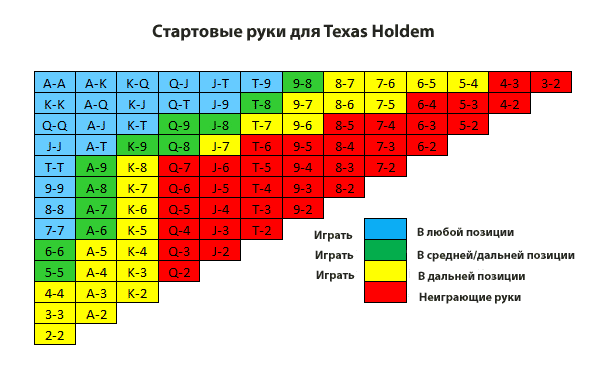 рейтинг рук в покере