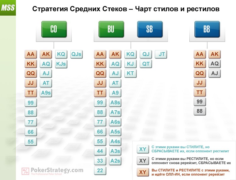 Что значит рейз в покере