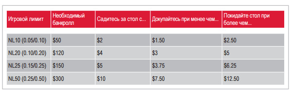 Что такое стратегия коротких стеков. Смотреть фото Что такое стратегия коротких стеков. Смотреть картинку Что такое стратегия коротких стеков. Картинка про Что такое стратегия коротких стеков. Фото Что такое стратегия коротких стеков