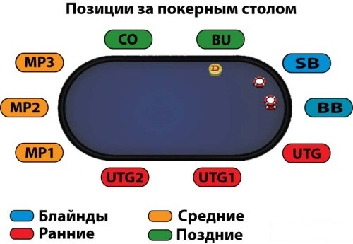Что значит префлоп в покере. Смотреть фото Что значит префлоп в покере. Смотреть картинку Что значит префлоп в покере. Картинка про Что значит префлоп в покере. Фото Что значит префлоп в покере