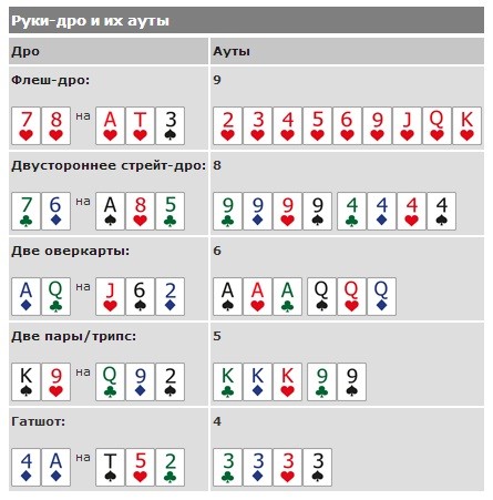 Вероятности в покере онлайн работы казино