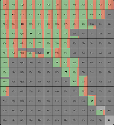 Диапазон катоффа