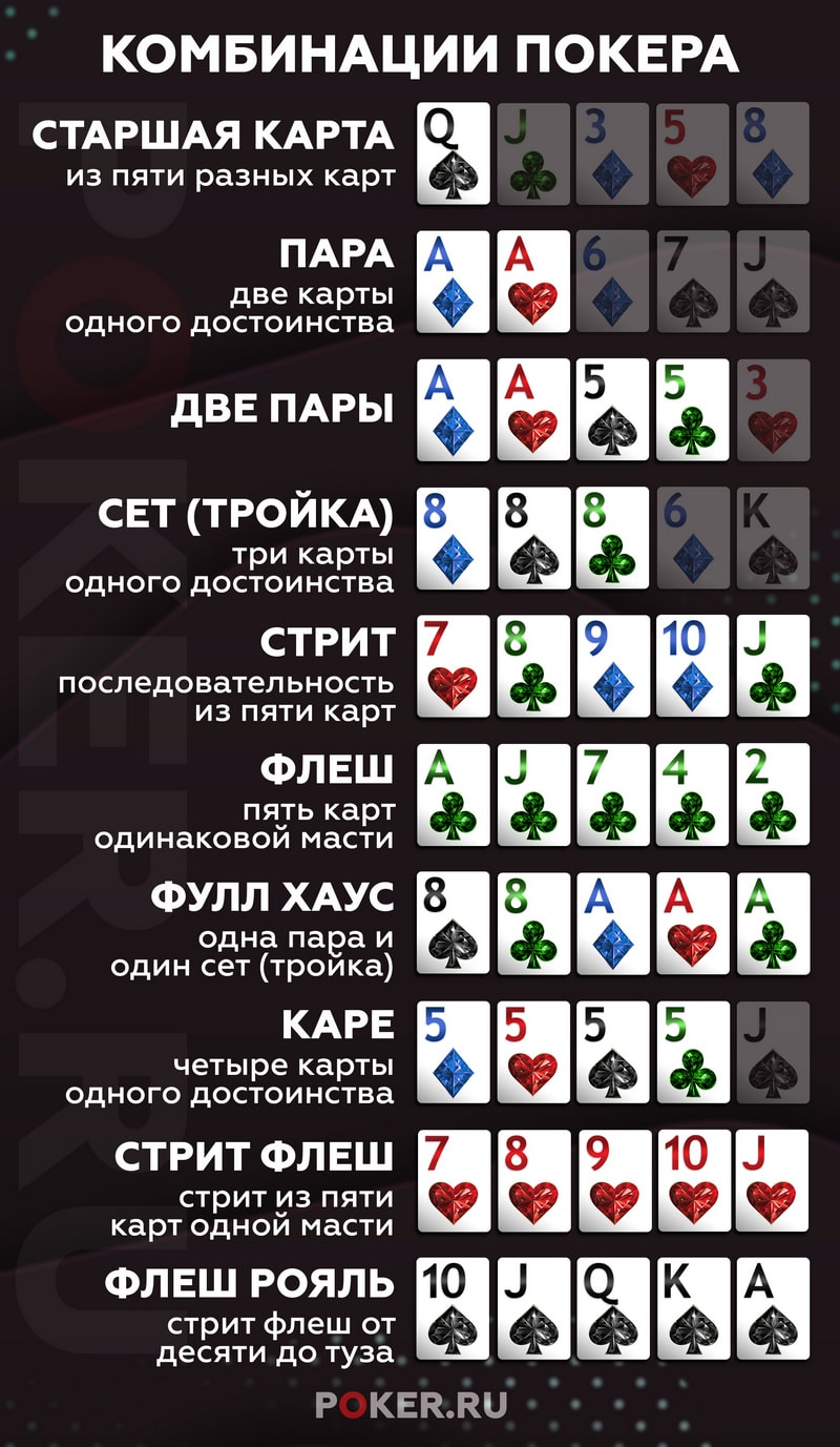 научиться играть в покер комбинации карт