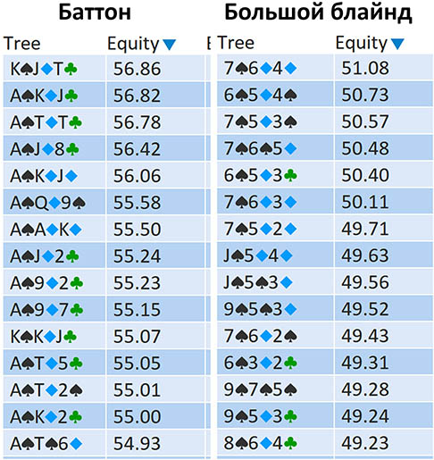 Эквити на разных текстурах