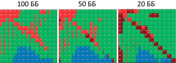 Защита в разной глубине