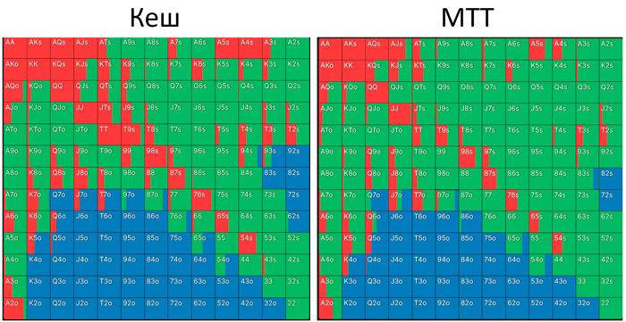 Сравнение защиты BB