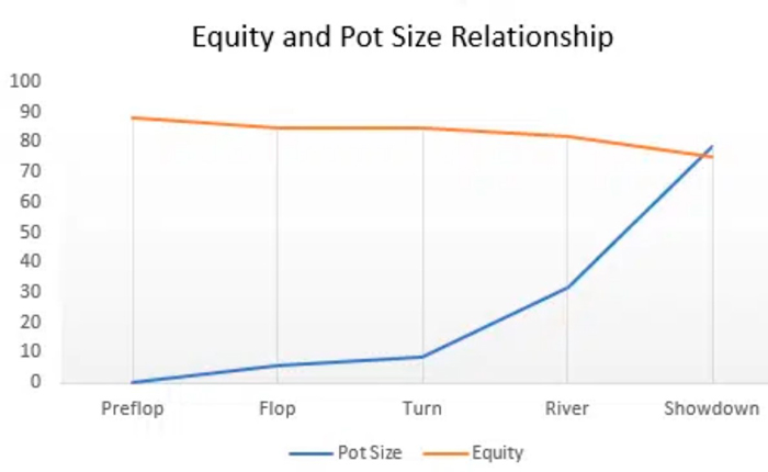 Эквити и банк
