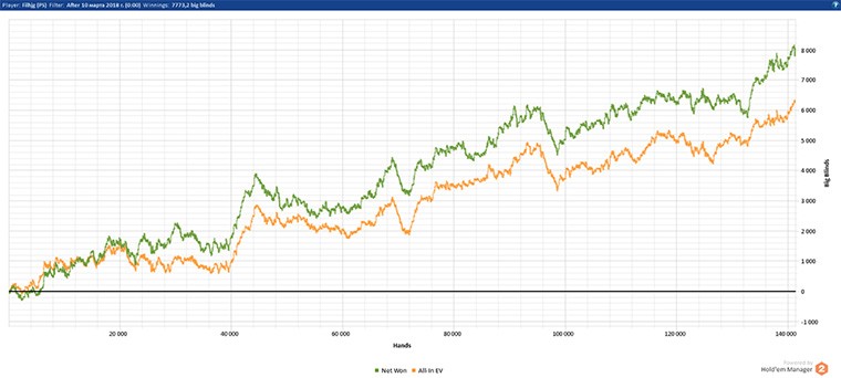 ffff marafon - 1 week