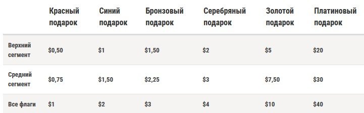 flaghunt-pokerstars-prize