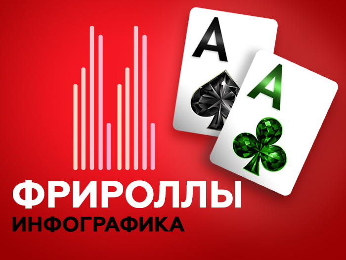 Инфографика по фрироллам от Poker.ru