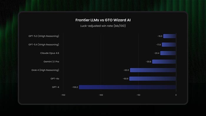 Лидерборд ИИ