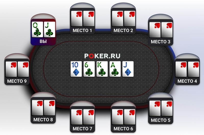 The Future Of poker