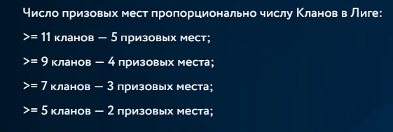 Таблица мест