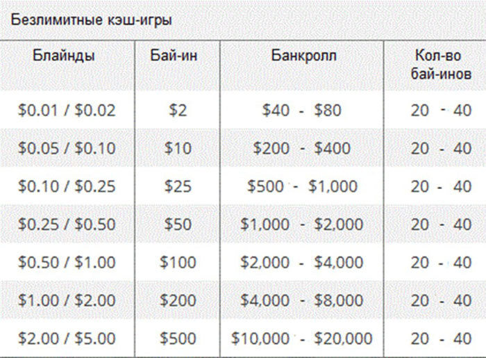 Банкролл-менеджмент