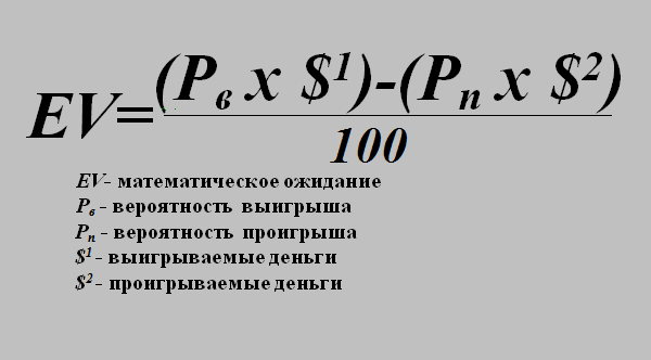 Формула для вычисления