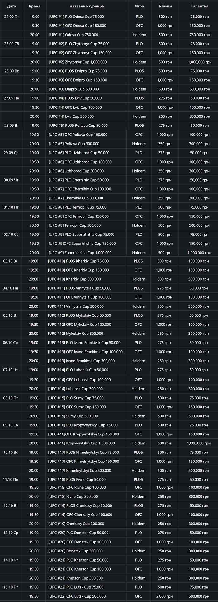 асписание Кубка Украины по онлайн-покеру на PokerMatch