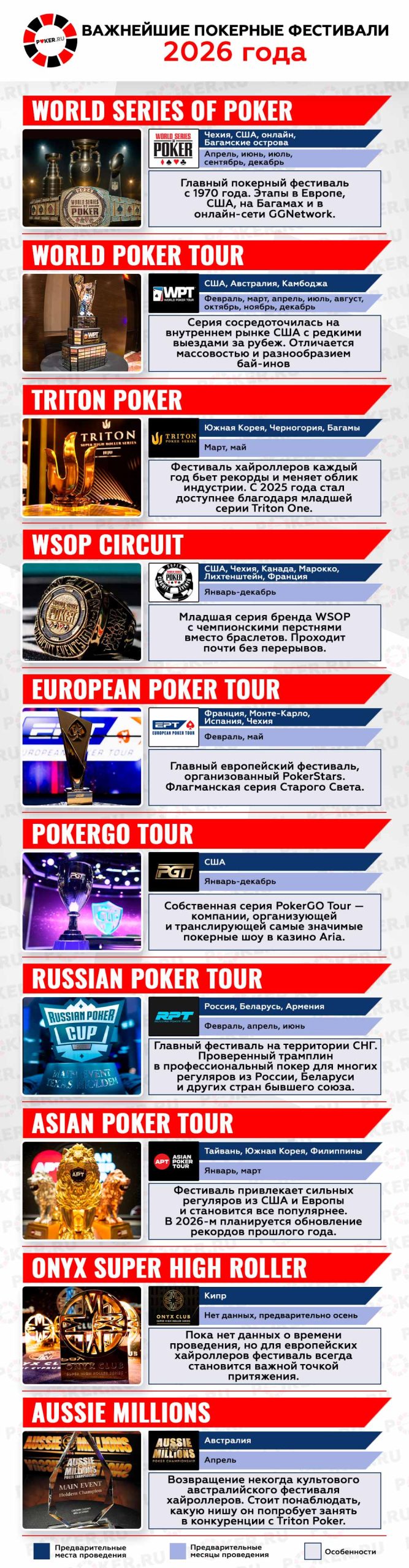 Покерные фестивали 2026