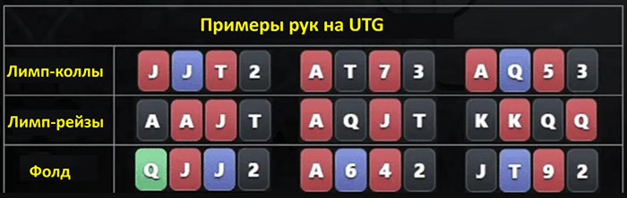 UTG