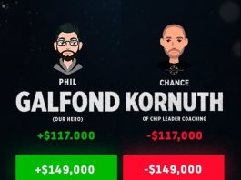Гальфонд VS Корнут