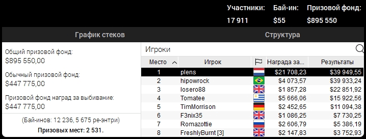 Результат «plens» в турнире #20-M