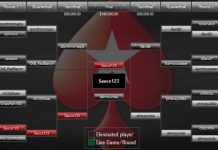 Формат Шутаут в покере – правила и стратегия, покер-румы для игры