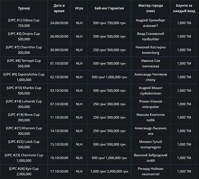 Полное расписание турниров с командой Мастеров рума