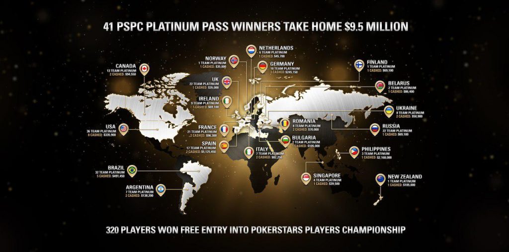 Распределение Platinum Pass по странам