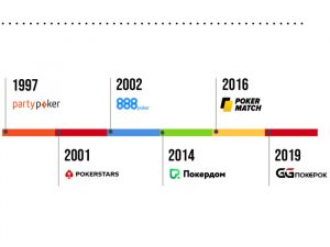 Инфографика. Главные покер-румы в цифрах и фактах