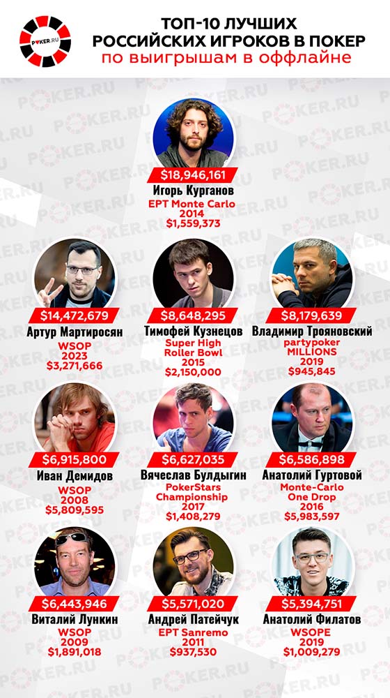 онлайн казино за деньги