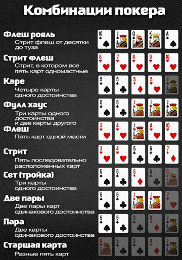 Карточные сочетания