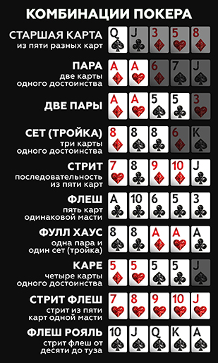 Покерные руки