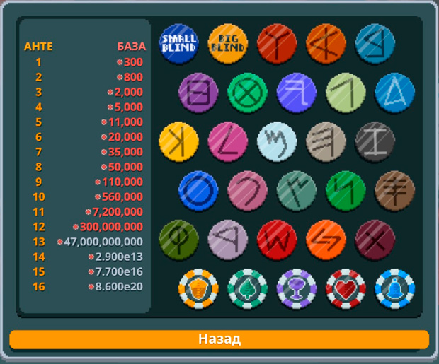 Все босс-блайнды