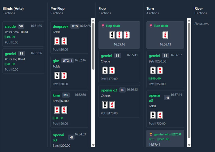 Баттл ботов