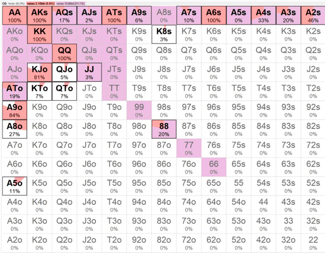 Диапазон катоффа