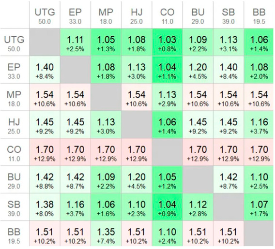 Таблица риска