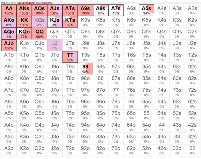 Диапазон UTG
