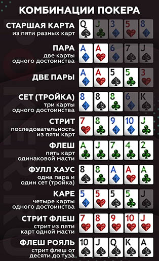 Все покерные руки