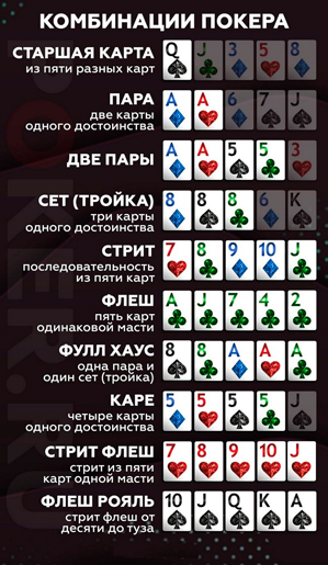 Карточные сочетания