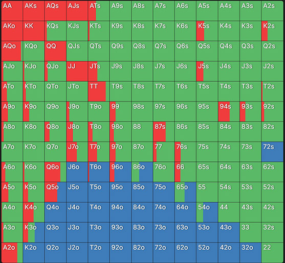 Диапазон защиты BB