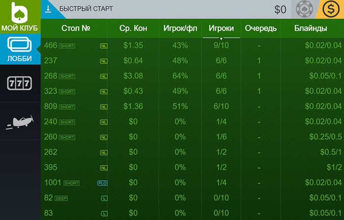 Игровые лимиты