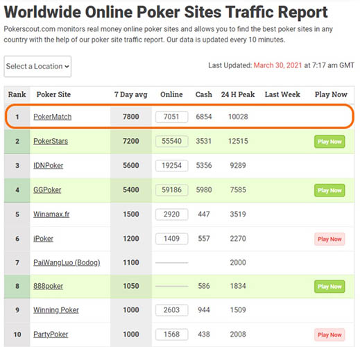 Покер онлайн статистика в люберцах накрыли казино