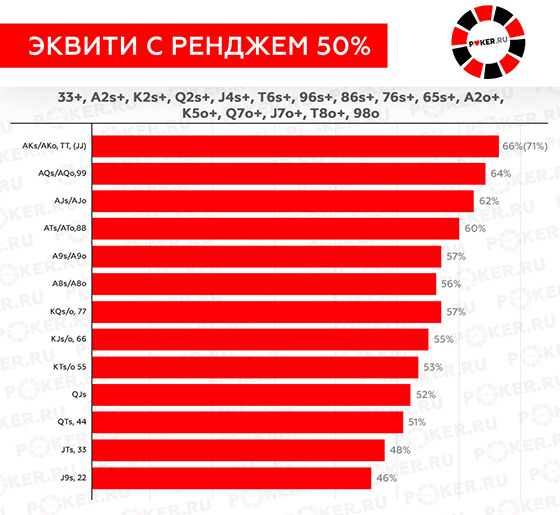 Эквити в покере